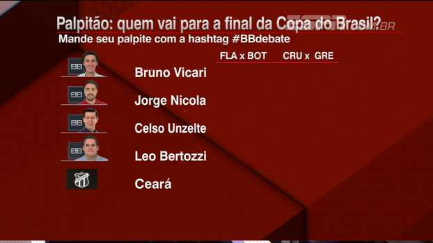 Quem avança à final? Veja os palpites dos comentaristas do Bate Bola Debate Quem avança à final? Veja os palpites dos comentaristas do Bate Bola Debate