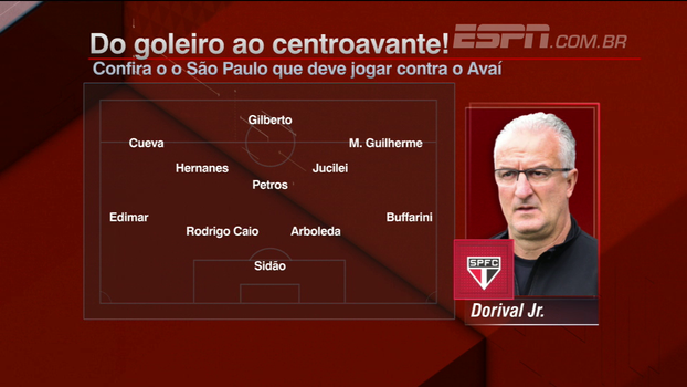 Celso Unzelte não concorda com Dorival na mudança de goleiro titular no São Paulo: 'Troca estranha' Celso Unzelte não concorda com Dorival na mudança de goleiro titular no São Paulo: 'Troca estranha'