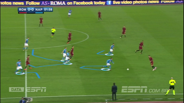 Preparando o terreno: veja a análise do DataESPN sobre o lado italiano de City x Napoli Preparando o terreno: veja a análise do DataESPN sobre o lado italiano de City x Napoli,