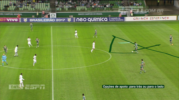 Falta de objetividade e desorganização defensiva; DataESPN analisa Palmeiras contra Chapecoense Falta de objetividade e desorganização defensiva; DataESPN analisa Palmeiras contra Chapecoense