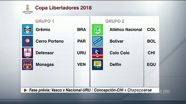 Conheça os grupos da Copa Libertadores 2018 Conheça os grupos da Copa Libertadores 2018