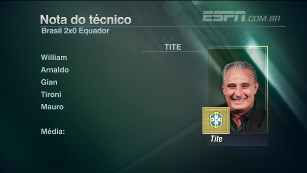 Confira as notas que Tite recebeu dos comentaristas do 'Linha de Passe' Confira as notas que Tite recebeu dos comentaristas do 'Linha de Passe'
