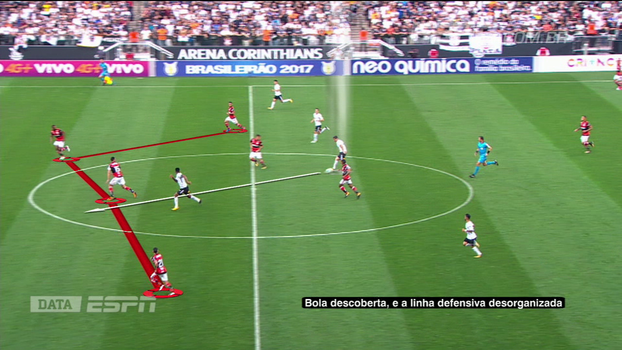 DataESPN analisa problema na linha defensiva do Flamengo DataESPN analisa problema na linha defensiva do Flamengo