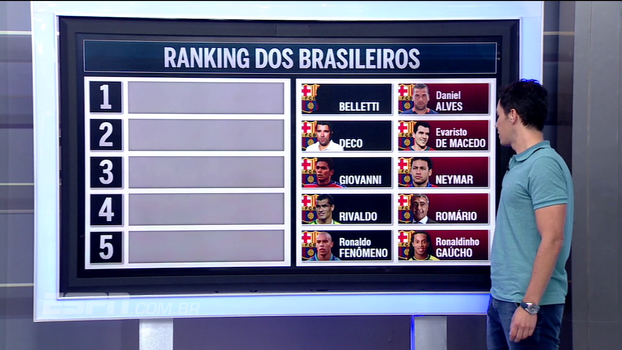 BB Debate escolhe os maiores brasileiros da história do Barcelona; veja a lista, de 1 a 10 BB Debate escolhe os maiores brasileiros da história do Barcelona; veja a lista, de 1 a 10