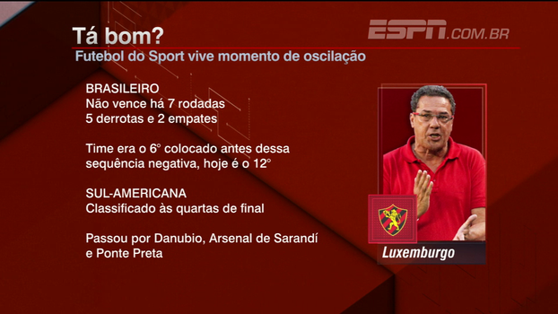 Bate Bola Nordeste analisa motivos para a queda de rendimento do Sport Bate Bola Nordeste analisa motivos para a queda de rendimento do Sport