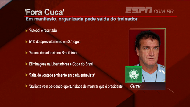 Bertozzi analisa manifesto de organizada contra Cuca e relembra que mesma torcida criticou Baptista Bertozzi analisa manifesto de organizada contra Cuca e relembra que mesma torcida criticou Baptista