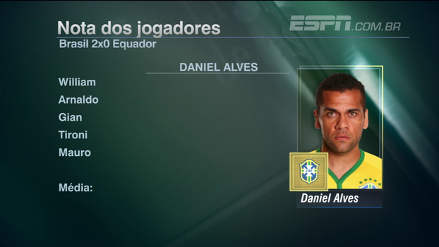 Veja as notas do 'Linha de Passe' para os jogadores de defesa da seleção brasileira Veja as notas do 'Linha de Passe' para os jogadores de defesa da seleção brasileira