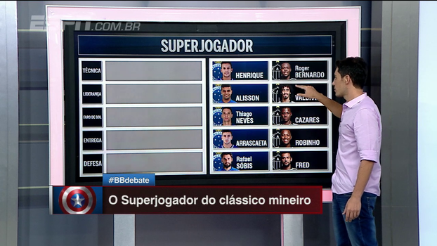 Comentaristas do BB Debate usam características de atletas de Cruzeiro e Atlético-MG para montar 'superjogador' Comentaristas do BB Debate usam características de atletas de Cruzeiro e Atlético-MG para montar 'superjogador'