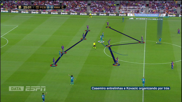 Casemiro 'solto' e Kovacic em Messi: Calçade e DataESPN mostram como Zidane bloqueou as ações do Barcelona Casemiro 'solto' e Kovacic em Messi: Calçade e DataESPN mostram como Zidane bloqueou as ações do Barcelona