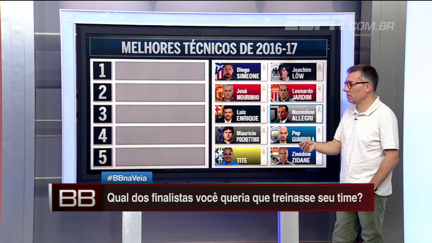 12 técnicos são indicados ao prêmio de Melhor da FIFA de 2017, e BB na Veia escolhe os 5 melhores 12 técnicos são indicados ao prêmio de Melhor da FIFA de 2017, e BB na Veia escolhe os 5 melhores