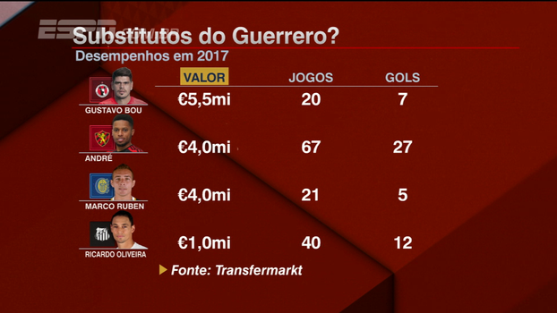 Mauro analisa possíveis substitutos de Guerrero e explica como Flamengo pode rescindir com o atacante Mauro analisa possíveis substitutos de Guerrero e explica como Flamengo pode rescindir com o atacante