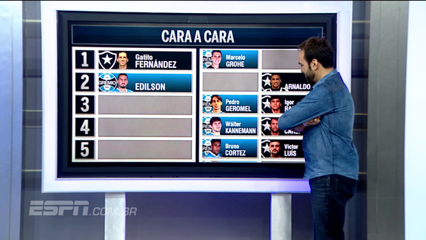 Qual equipe é melhor? Hofman, Marra e Zé Elias escalam time ideal com atletas de Botafogo e Grêmio Qual equipe é melhor? Hofman, Marra e Zé Elias escalam time ideal com atletas de Botafogo e Grêmio