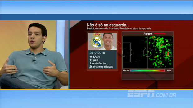 Só na esquerda? Rafael Oliveira explica movimentação de Cristiano Ronaldo: 'Hoje é menos ponta e mais atacante' Só na esquerda? Rafael Oliveira explica movimentação de Cristiano Ronaldo: 'Hoje é menos ponta e mais atacante'