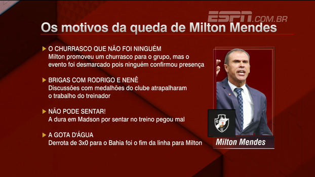 Churrasco que ninguém foi, brigas e broncas: Nicola enumera problemas de Milton Mendes no Vasco Churrasco que ninguém foi, brigas e broncas: Nicola enumera problemas de Milton Mendes no Vasco