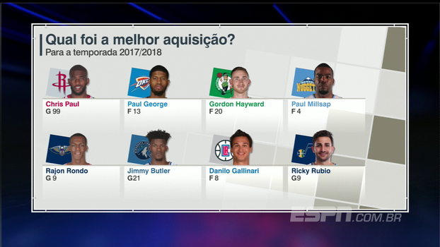 Qual foi a melhor contratação na 'free agency' da NBA? ESPN League não chega em consenso Qual foi a melhor contratação na 'free agency' da NBA? ESPN League não chega em consenso