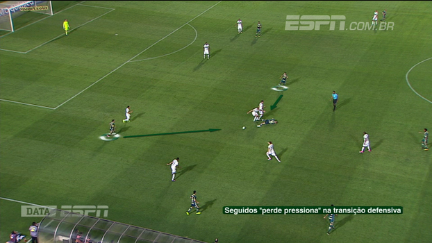 Perde pressiona: Calçade e DataESPN mostram como Palmeiras voltou a jogar com intensidade diante do Coritiba Perde pressiona: Calçade e DataESPN mostram como Palmeiras voltou a jogar com intensidade diante do Coritiba