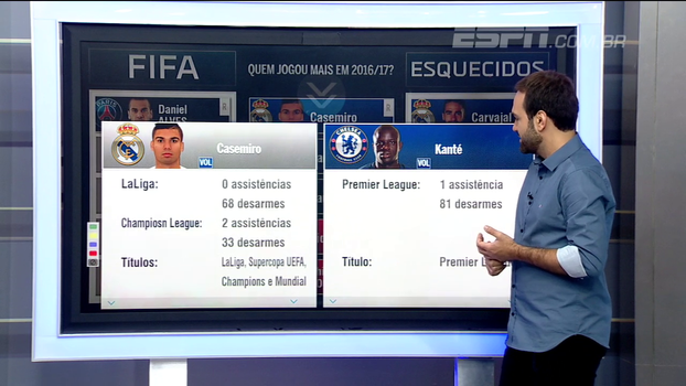 Casemiro ou Kanté? Para comentaristas do BB Bom Dia, ambos são os melhores jogadores da posição Casemiro ou Kanté? Para comentaristas do BB Bom Dia, ambos são os melhores jogadores da posição