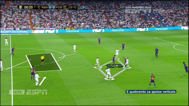 Pressão alta e quebra de apoios verticais: DataESPN e Calçade mostram como o Real de Zidane 'trancou' o Barcelona Pressão alta e quebra de apoios verticais: DataESPN e Calçade mostram como o Real de Zidane 'trancou' o Barcelona