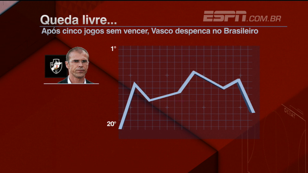 Hofman: 'Não concordo com esse discurso que o Vasco vai brigar por Libertadores' Hofman: 'Não concordo com esse discurso que o Vasco vai brigar por Libertadores'