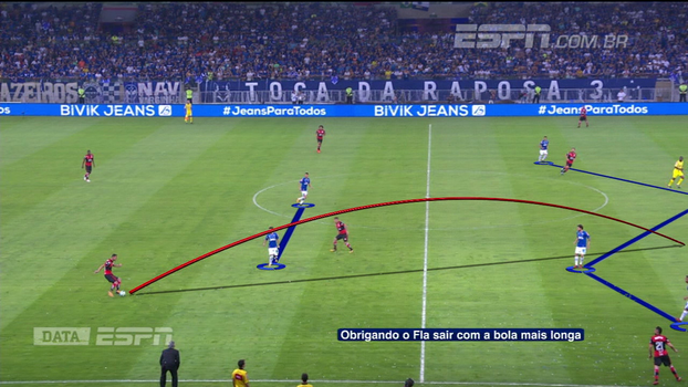 DataESPN: Calçade mostra Cruzeiro 'muito bem postado' e Flamengo sem opções na final DataESPN: Calçade mostra Cruzeiro 'muito bem postado' e Flamengo sem opções na final