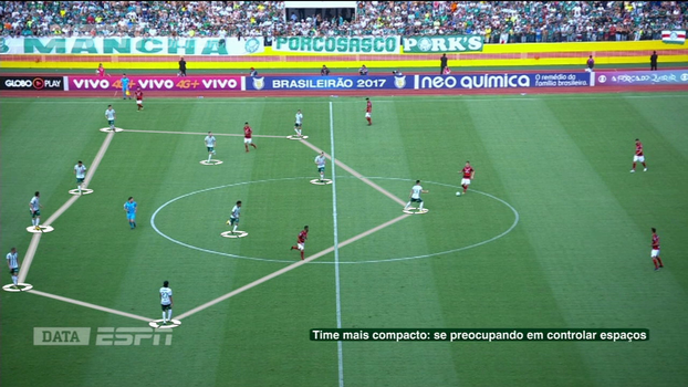 Nova formação, comportamento da defesa e movimentações: DataESPN analisa Palmeiras com Alberto Valentim Nova formação, comportamento da defesa e movimentações: DataESPN analisa Palmeiras com Alberto Valentim
