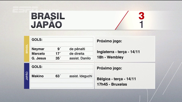 Brasil vence Japão por 3 a 1 em amistoso Brasil vence Japão por 3 a 1 em amistoso