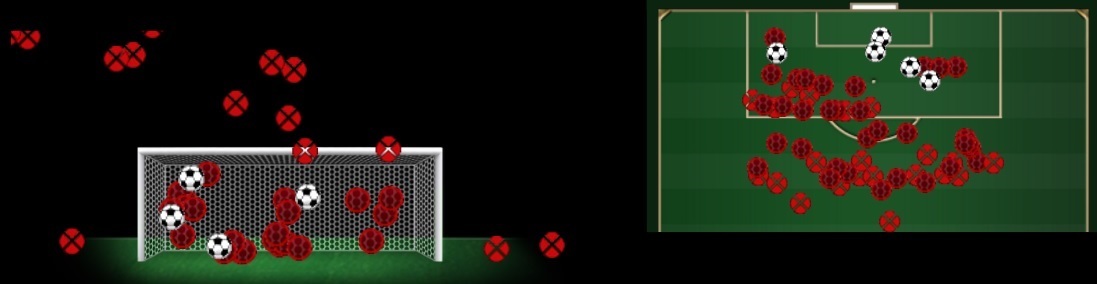 Gols de Mancuello pelo Flamengo, n&atilde;o inclu&iacute;dos os assinalados em jogos do Estadual