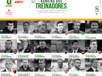 Classifica&ccedil;&atilde;o final do Ranking dos Treinadores de 2017